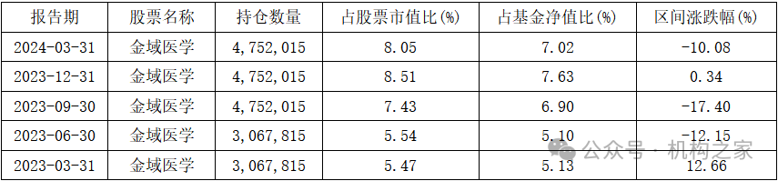 头牌产品回撤超前茅！富国基金美女基金经理唐颐恒业绩大跌眼镜