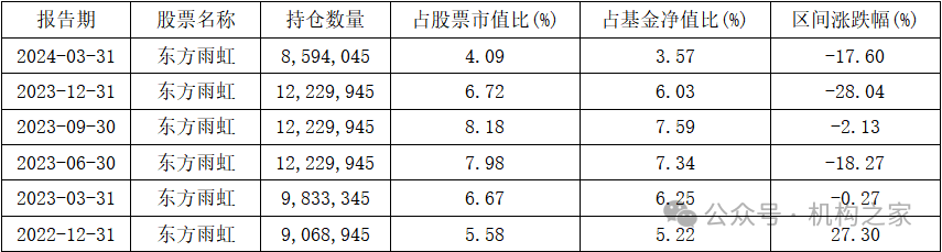 头牌产品回撤超前茅！富国基金美女基金经理唐颐恒业绩大跌眼镜