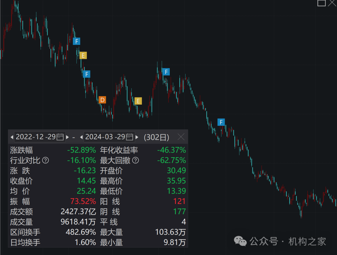 头牌产品回撤超前茅！富国基金美女基金经理唐颐恒业绩大跌眼镜