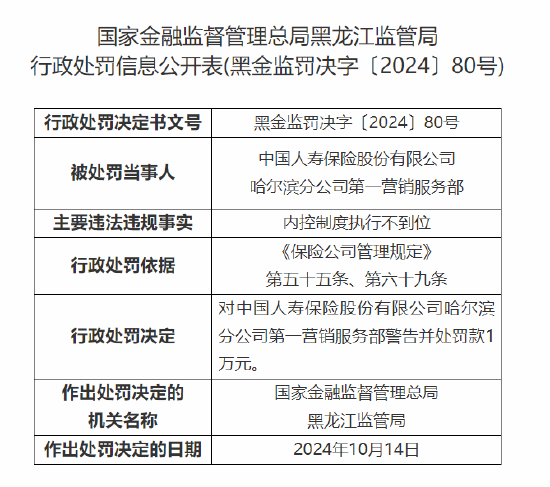 中国人寿哈尔滨分公司第一营销服务部被罚1万元：内控制度执行不到位