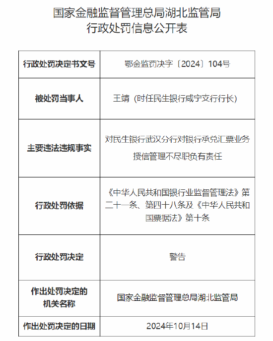 民生银行武汉分行被罚50万元：对银行承兑汇票业务授信管理不尽职