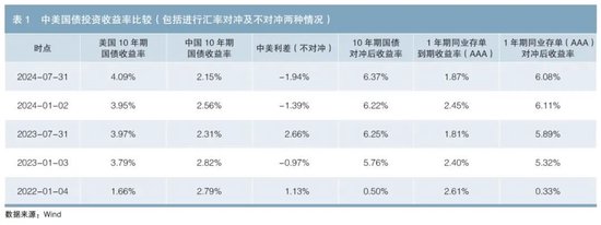 境外机构投资中国债券市场的行为特征与趋势分析