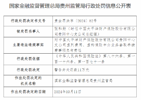 太平洋产险贵阳中心支公司被罚61万元：费用分摊不真实、虚列费用、虚构保险中介业务套取手续费