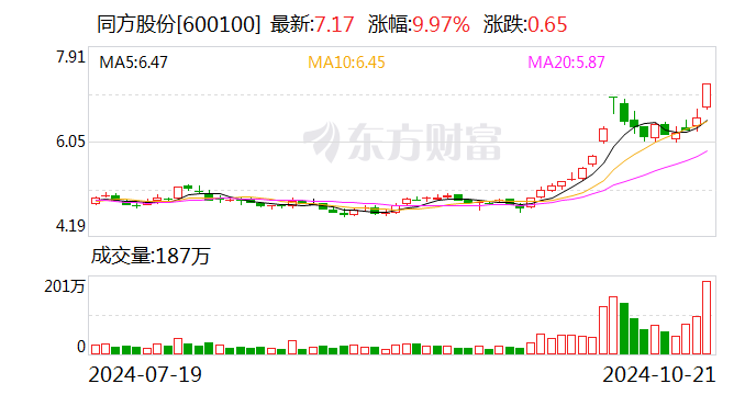 同方股份：直接控股股东将变更为中核集团