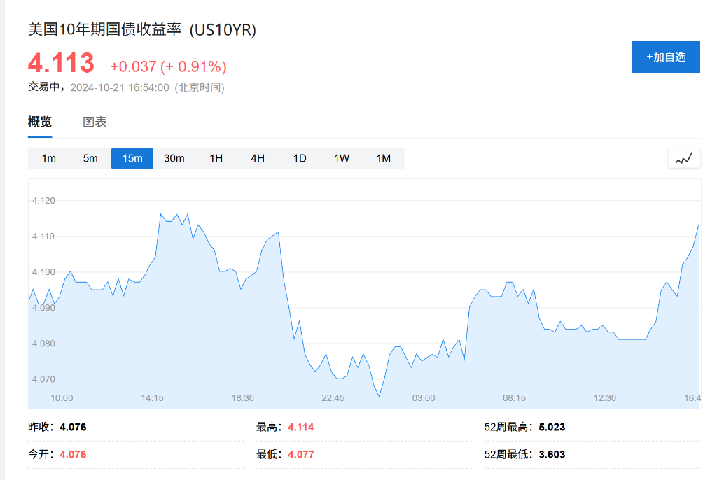 分析师：10年期美债收益率可能在六个月内重返5%