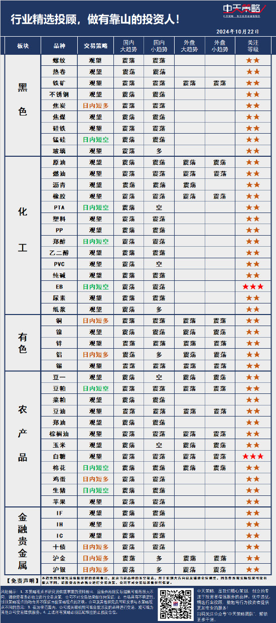 中天策略:10月22日市场分析