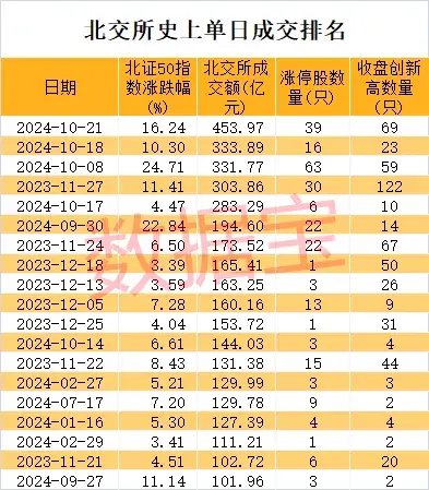 史上最火！批量30cm涨停，首只10倍股即将诞生