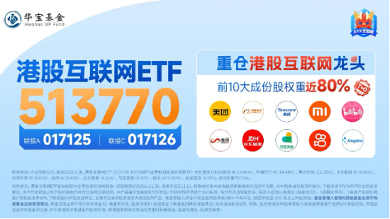 港股继续拉升，美团涨超5%，港股互联网ETF（513770）涨近2%，机构：把握科网主题机会