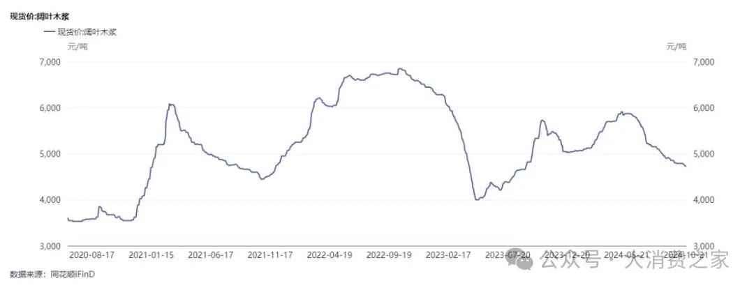 红海市场“逆势”推高端高价产品！中顺洁柔刘鹏多元化战略一败再败