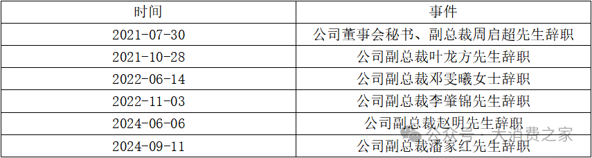 红海市场“逆势”推高端高价产品！中顺洁柔刘鹏多元化战略一败再败