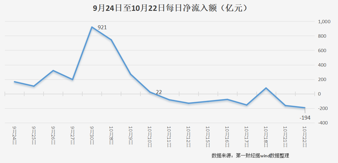 半月内中芯国际从被增持到减持，资金后市“奔流”方向在哪