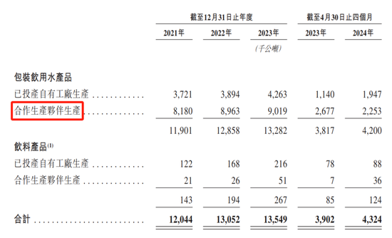 摊牌了！146亿瓶怡宝，撑起近400亿市值，离农夫山泉还有多远？