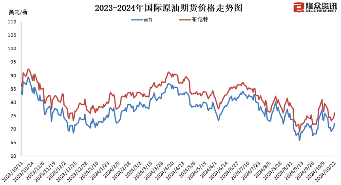 国内成品油价迎年内第九涨，加满一箱油多花3.5元                