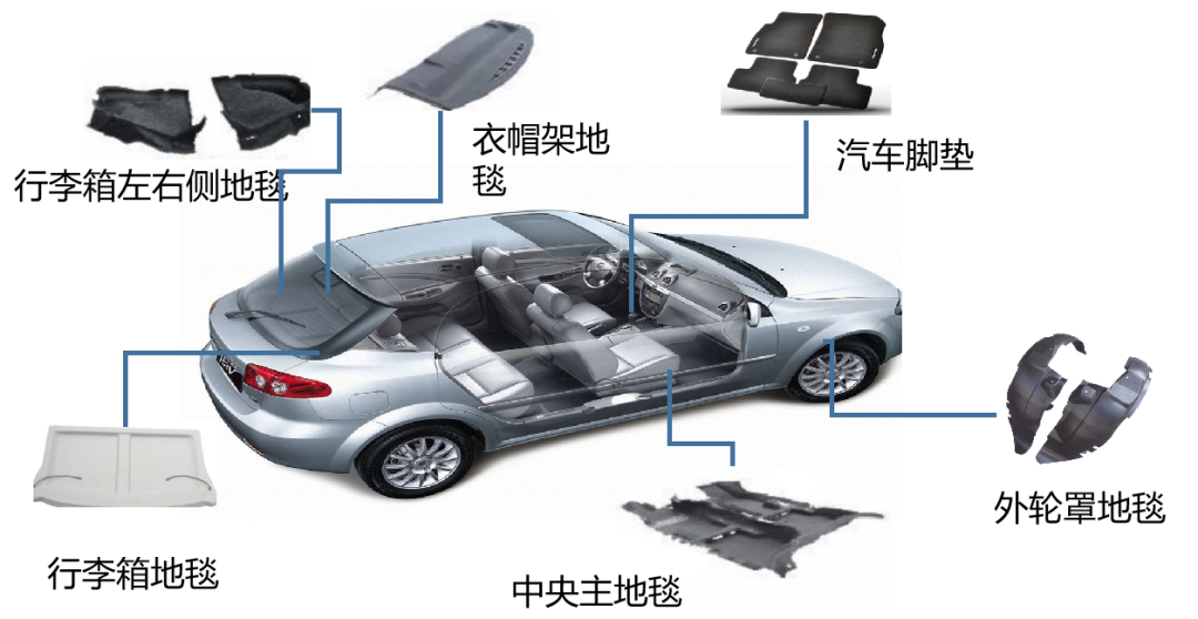 环保抗菌又减碳|坤泰股份BCF纤维产品介绍