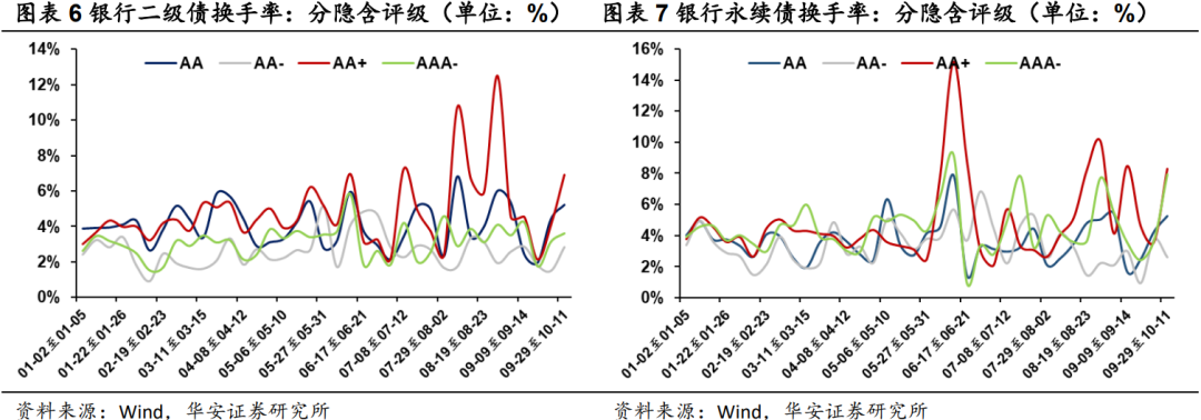 二永骑乘策略实战应用