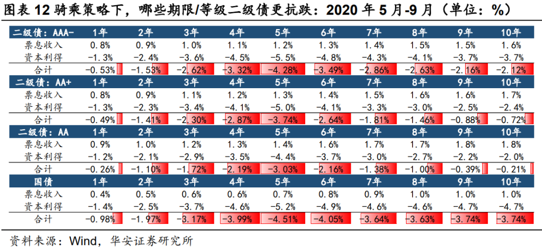 二永骑乘策略实战应用