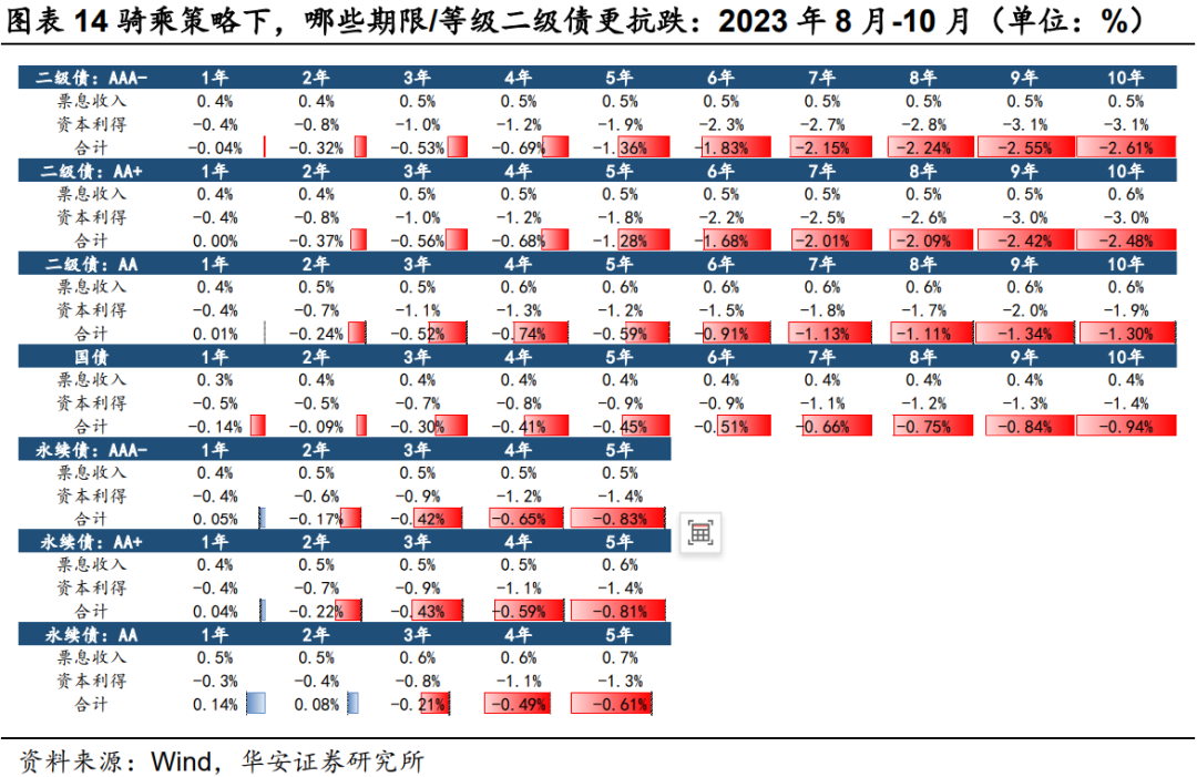 二永骑乘策略实战应用