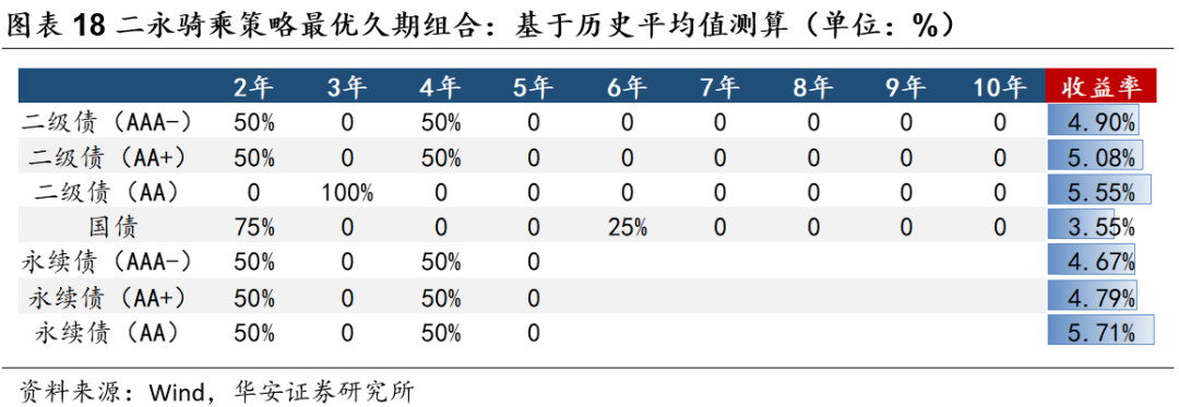 二永骑乘策略实战应用