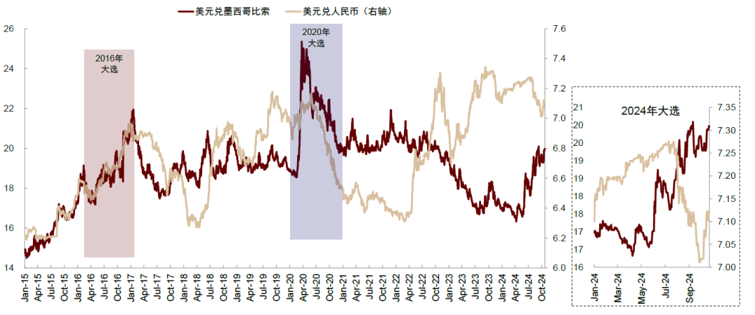 美国大选的“金融交易信号”