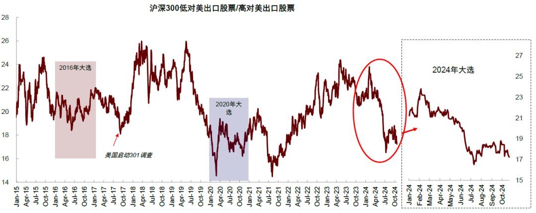 美国大选的“金融交易信号”