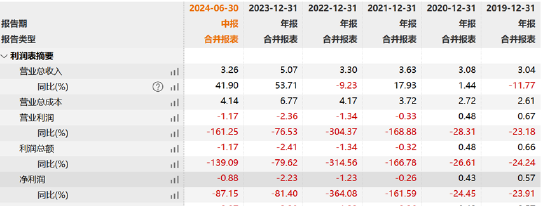 绿康生化故技重施？曾借重组引燃股价高管高位减持 百兴系百佳年代质地欠佳