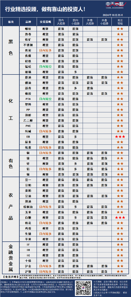 中天策略:10月25日市场分析