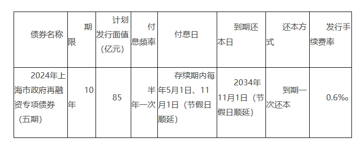 时刻快讯|上海市决定发行2024年上海市政府再融资专项债券（五期） 计划发行面值为85亿元