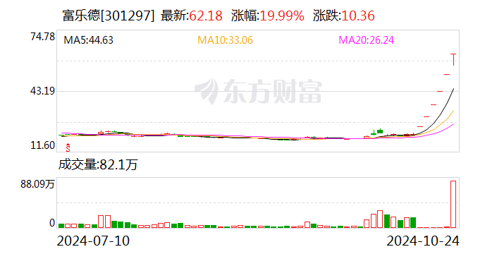 暴赚超15倍！牛股“大赢家” 出手减持！