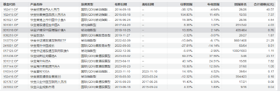 华宝基金新任周晶为首席投资官