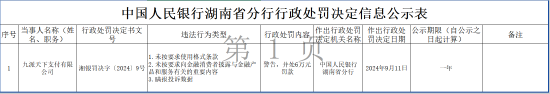 九派天下支付有限公司被罚6万元：因未按要求使用格式条款等违法行为