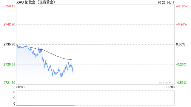 年底国际金价能上2900美元吗？