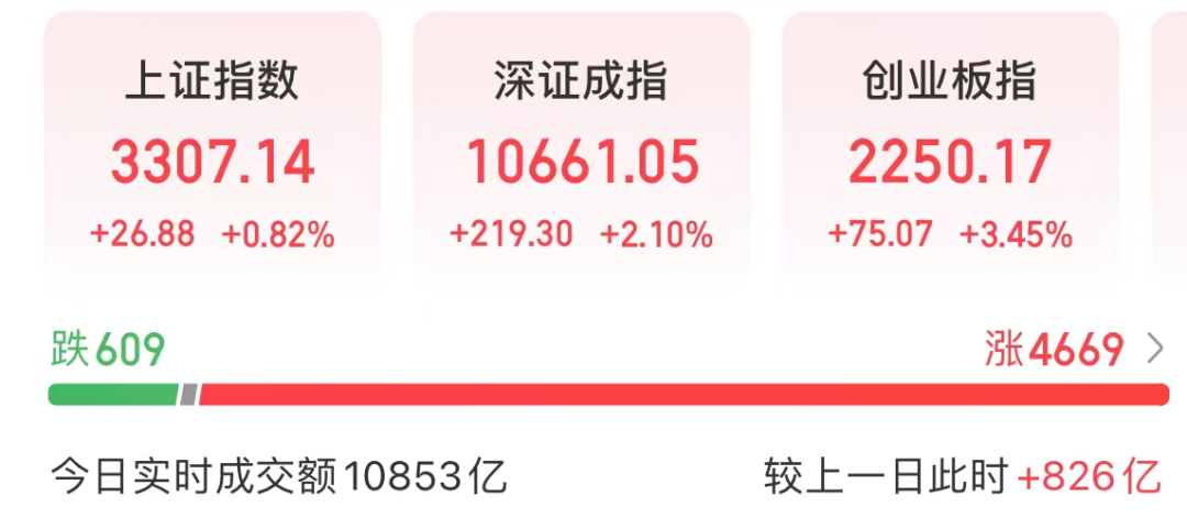 新能源赛道集体大爆发 四大原因找到了