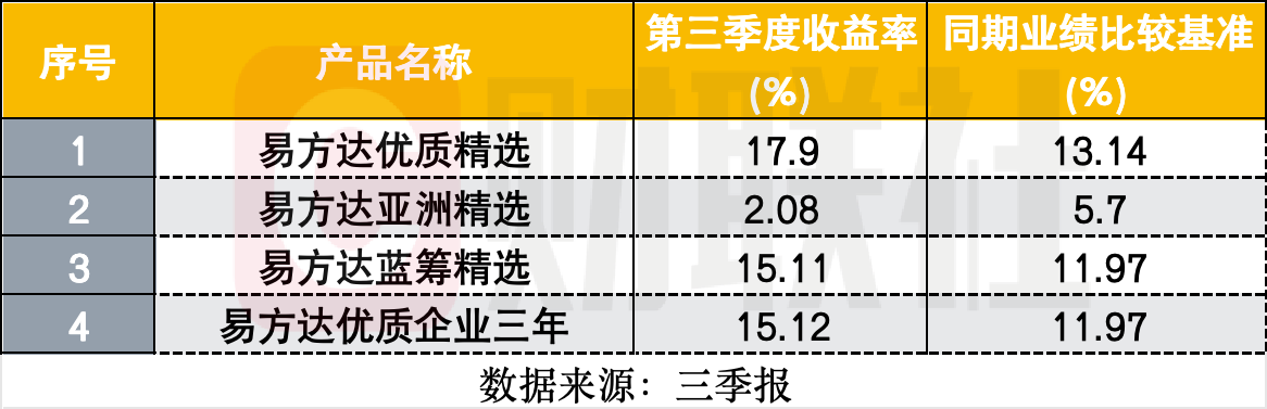 张坤新持仓曝光，阿里、百胜新进十大重仓股，相信科技、消费龙头会重新进入成长期