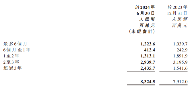 商汤科技再裁员涉及多业务线 5年半累亏500亿、成立10年仍无“造血”能力 未来压力全在生成式AI？