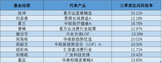 百亿基金经理调仓思路曝光