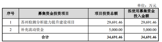 胜科纳米IPO：2年分红1.1亿，实控人却负债1亿