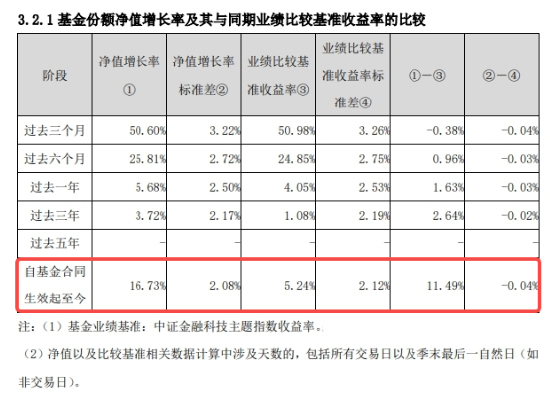 金融科技反复活跃，恒银科技斩获4天3板！基金三季报出炉，金融科技ETF（159851）超额表现！