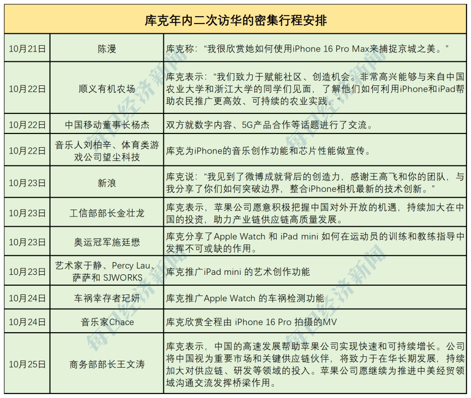 苹果AI下周正式亮相，第一批用户体验出炉，华尔街分歧巨大                