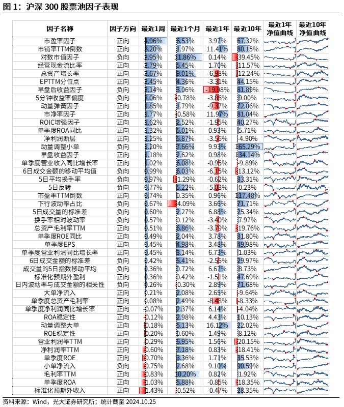 【光大金工】市场反转效应明显、小市值风格占优——量化组合跟踪周报20241026