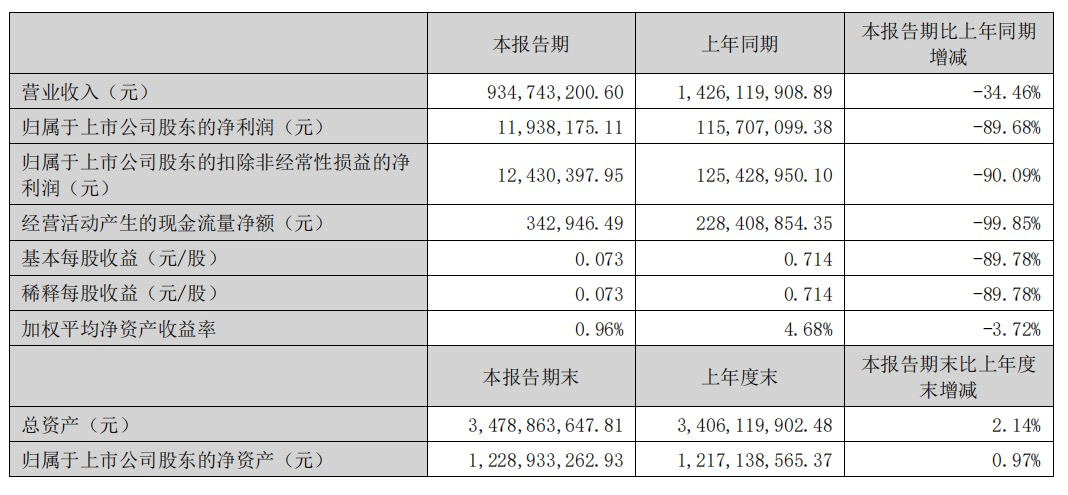 涉嫌拒绝、阻碍执法，紫天科技被立案调查