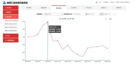 渤海汇金资管：牛市也亏钱？“优选价值A”近1月净值下跌2.25%