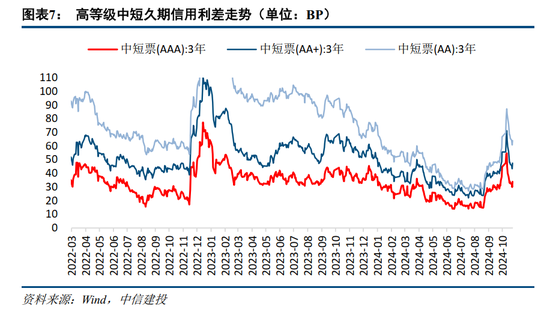 中信建投：如何看待近期股债日内分钟级别联动性？