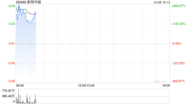 新明中国公布将于10月28日上午起复牌