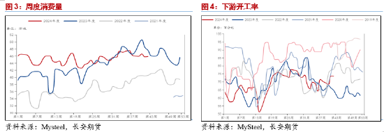 长安期货范磊：供弱需强后续可期，PG裂解基差存布多机会