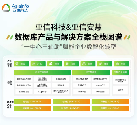 亚信科技2024-2025年度产品与解决方案全栈图谱重磅发布