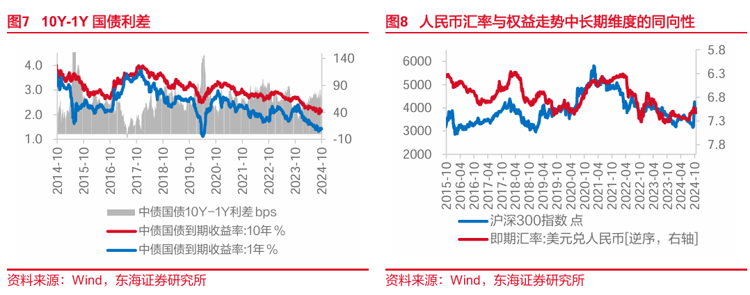 东海研究："特朗普交易"博弈升温，美债利率走高