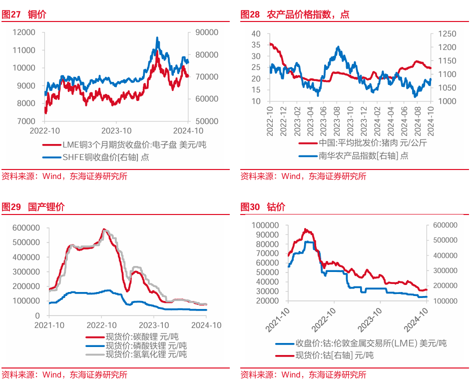 东海研究："特朗普交易"博弈升温，美债利率走高