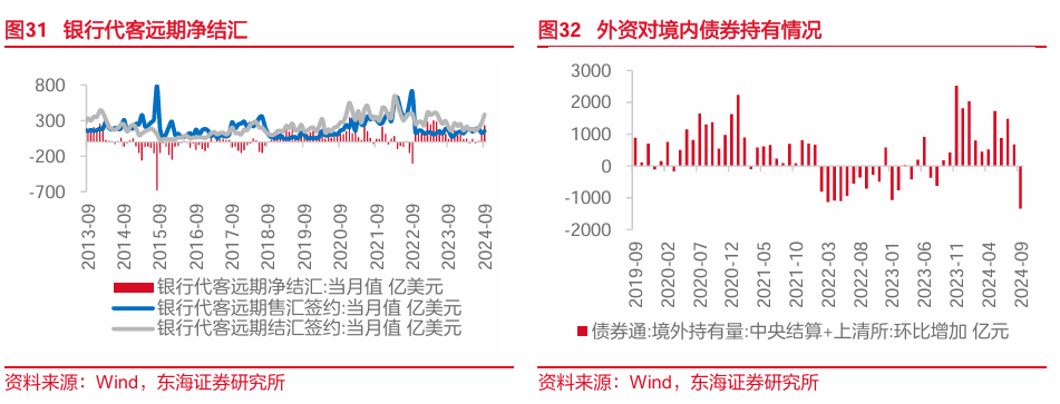 东海研究："特朗普交易"博弈升温，美债利率走高