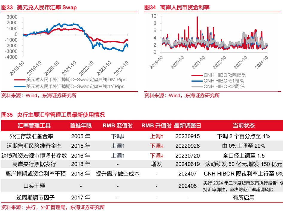 东海研究："特朗普交易"博弈升温，美债利率走高