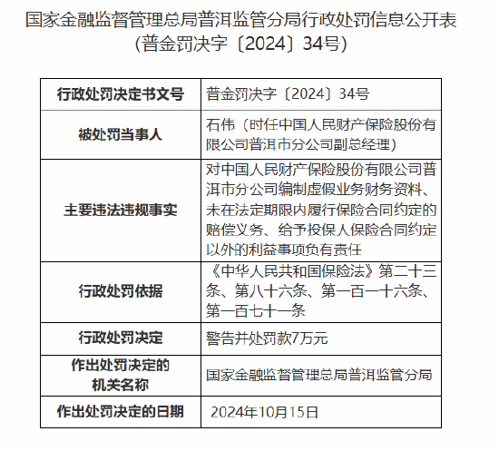 人保财险普洱市分公司被罚91万元：因编制虚假业务财务资料等违法违规行为